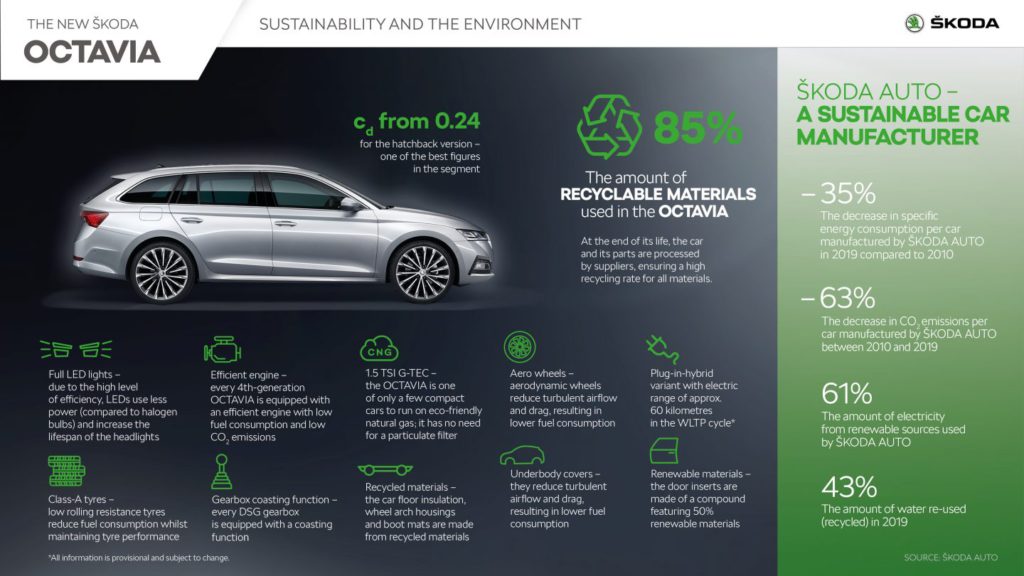 Économie circulaire et automobile : vers une voiture carbone zéro